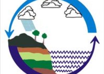 လေပွေလှိုင်းကြောင့် မိုးကြီးပြီး လေပြင်းတိုက်နိုင်