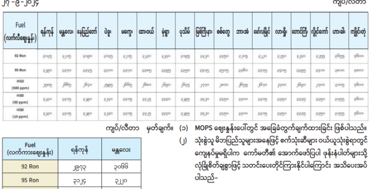 အောက်တိန်း 92 နှင့် 95 ဈေး အနည်းငယ်တက်လာ